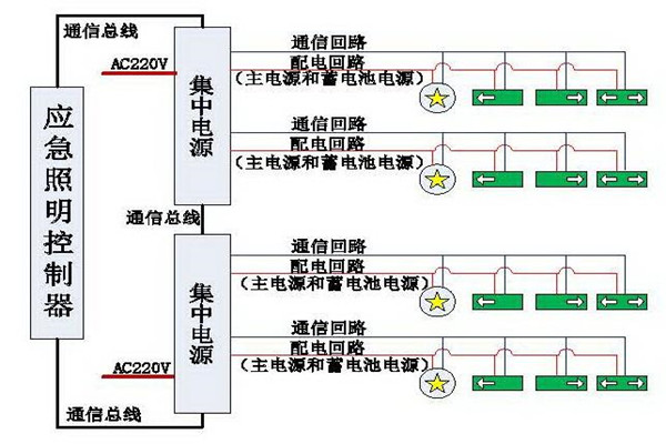 清晰易懂的智能照明系統(tǒng)結(jié)構(gòu)設(shè)計(jì)！