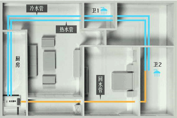 樓宇自控工程施工過程中的布線操作！