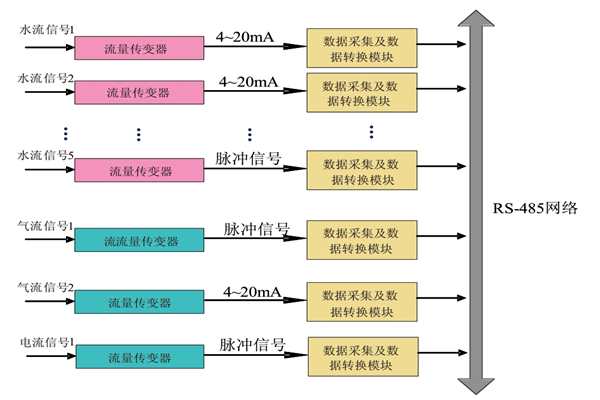 大家心心念念的能耗監(jiān)測系統(tǒng)原理圖來啦！