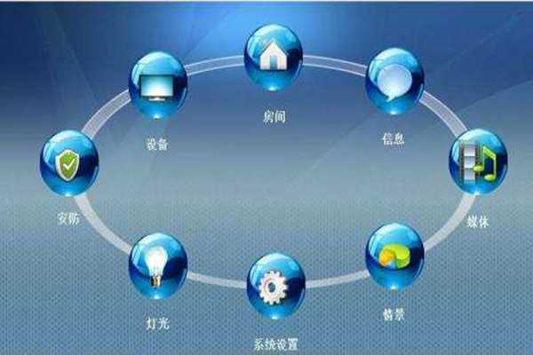 ARM環(huán)境監(jiān)測系統(tǒng)基本構(gòu)架！