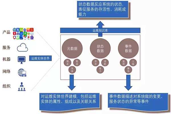 環(huán)境監(jiān)測系統(tǒng)的社會化運維行情！