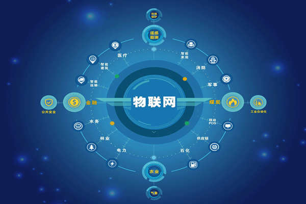 能耗監(jiān)測(cè)領(lǐng)域5C智控節(jié)能是哪“5C”？