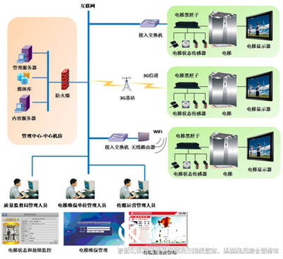 智慧管控系統(tǒng)，高效管理