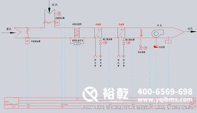 樓宇自控，圖紙解析，管理效率