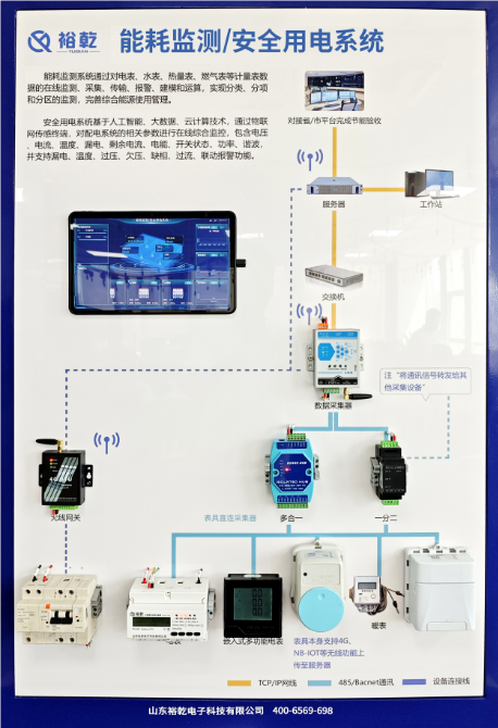 智能配電監(jiān)控管理系統(tǒng)方案清單：合作首選裕乾！