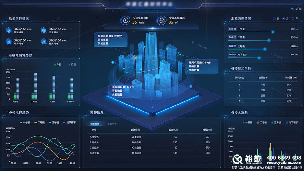 解鎖樓宇智慧能源管控平臺，開啟高效節(jié)能新篇(圖3)