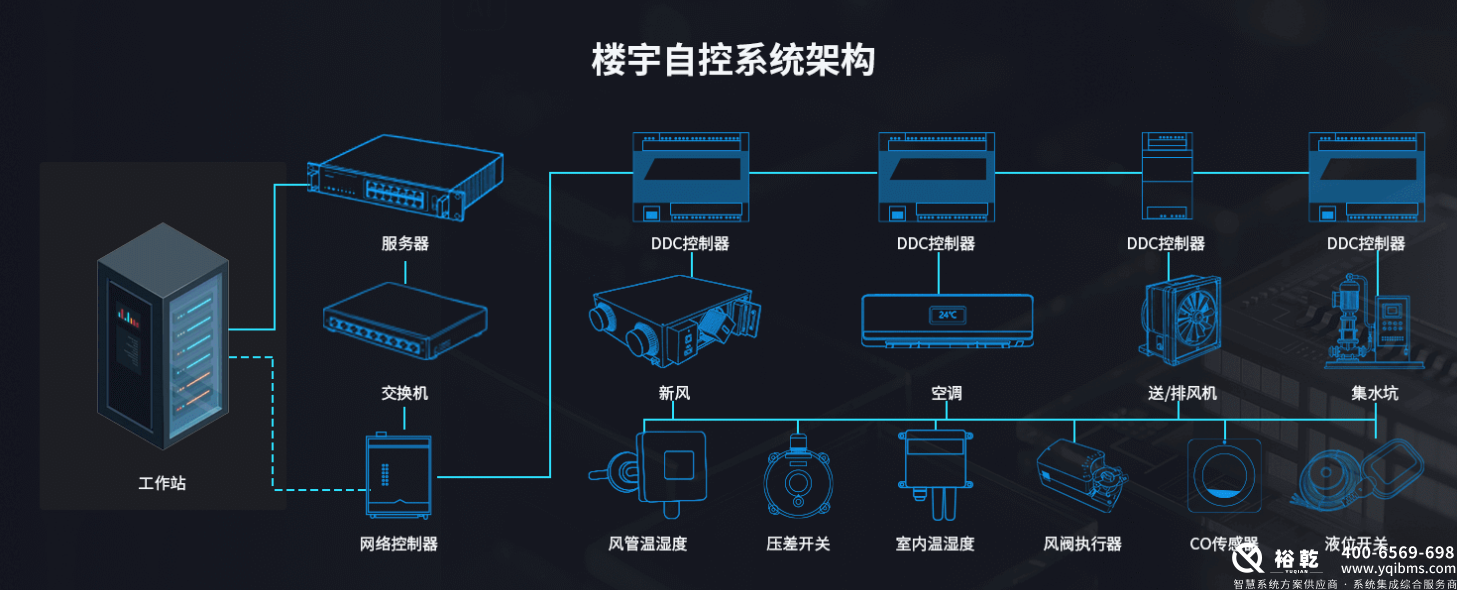 樓控報價:全面解析樓宇控制系統(tǒng)的成本與投資回報 樓控報價:全面解析樓宇控制系統(tǒng)的成本與投資回報