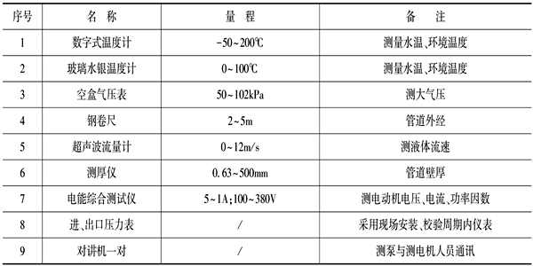 泵機組能耗監(jiān)測儀器設備表！(圖1)