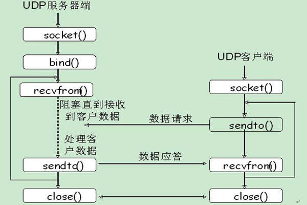 能源管理系統(tǒng)UDP通信的內(nèi)容介紹！(圖1)