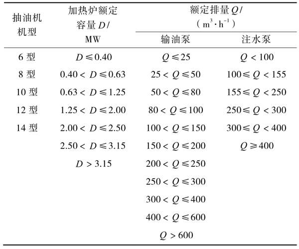 油氣田能耗監(jiān)測分層抽樣的分層方式！(圖1)
