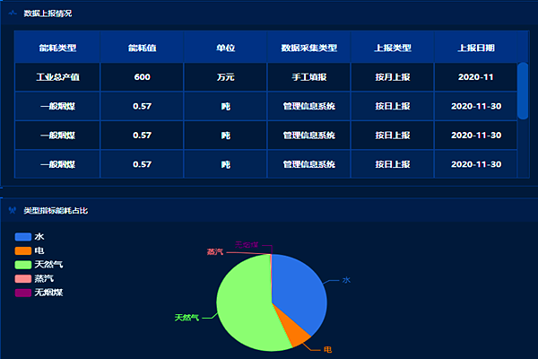 企業(yè)工業(yè)能耗監(jiān)控管理平臺(tái)！(圖2)