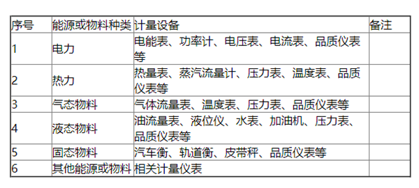 重點用能單位能耗監(jiān)測系統(tǒng)數據采集方式(圖2)